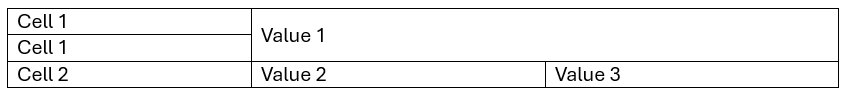 Table with a cell containing both row span and col span