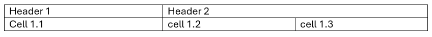 Table with col span
