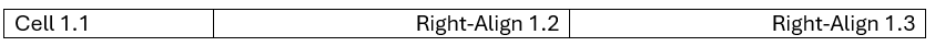 Table colgroup